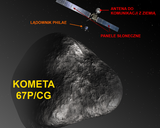 Grafika 1. Rosetta
w pobliżu komety 67P/CG (wizja artystyczna)
Źródło:
http://www.esa.int/spaceinimages/Images/2013/12/Rosetta_at_comet